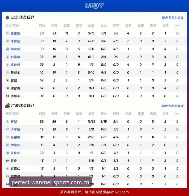 掌握完美体育赛事数据最新版的实用技巧，提升投注决策效率